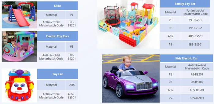 Antimicrobial Solutions for Toys