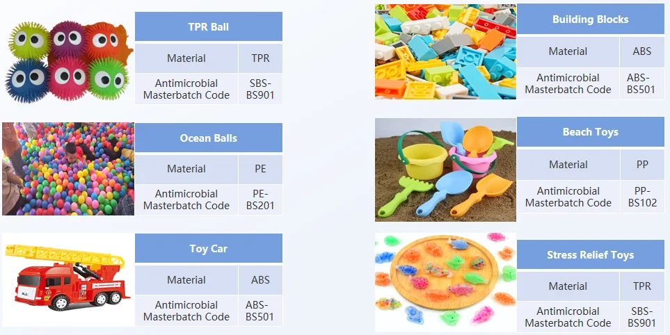 Antimicrobial Solutions for Toys
